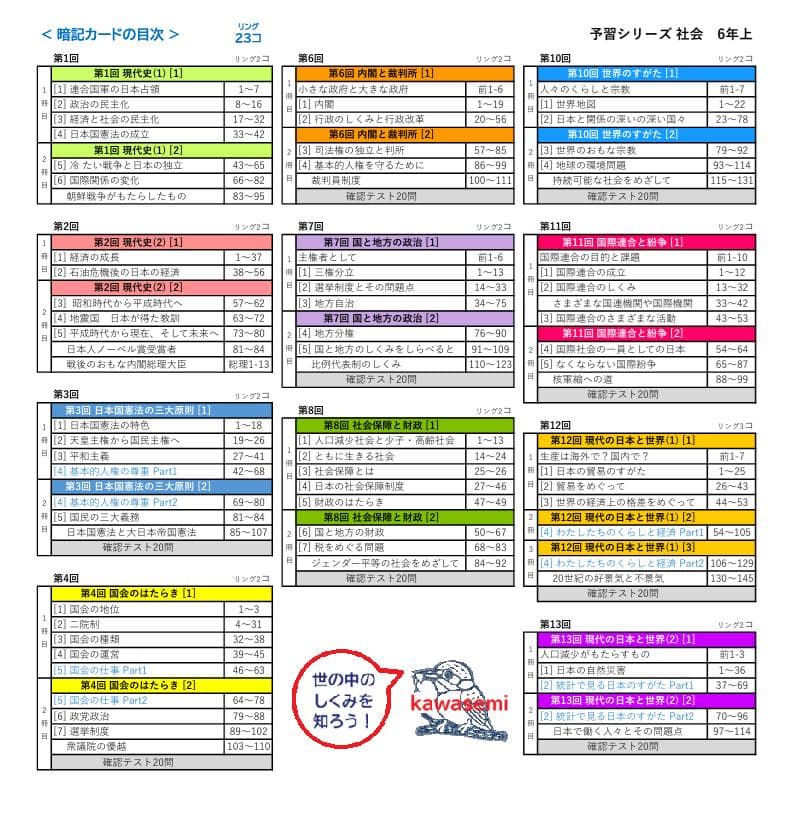 【中学受験】予習シリーズ社会 6年上 (第1-13回) 公民 暗記カードa