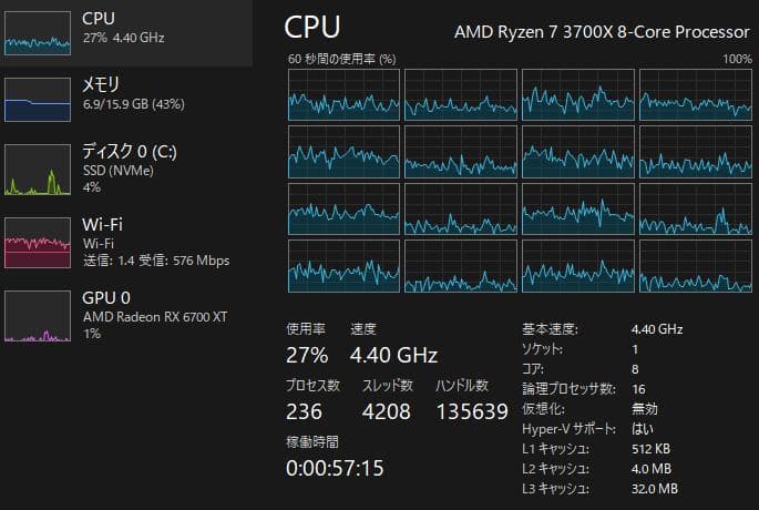 [最終値下げ]サブPC、車検代が欲しいので売ります