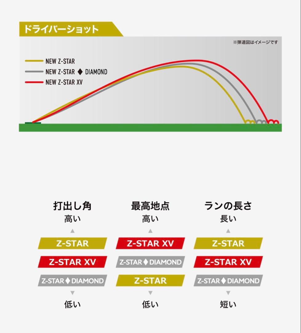 Srixon Z-STAR DIAMOND 2ダース