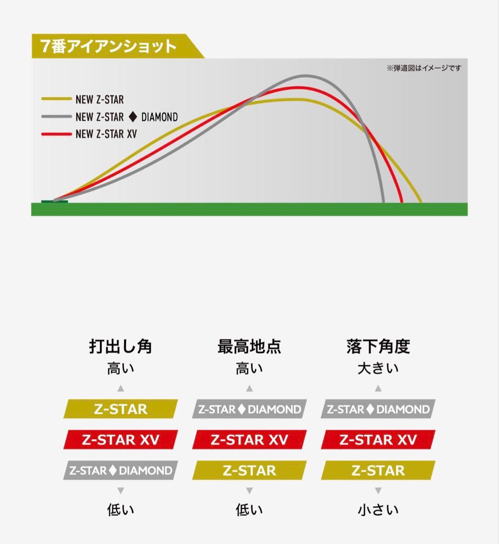 Srixon Z-STAR DIAMOND 2ダース