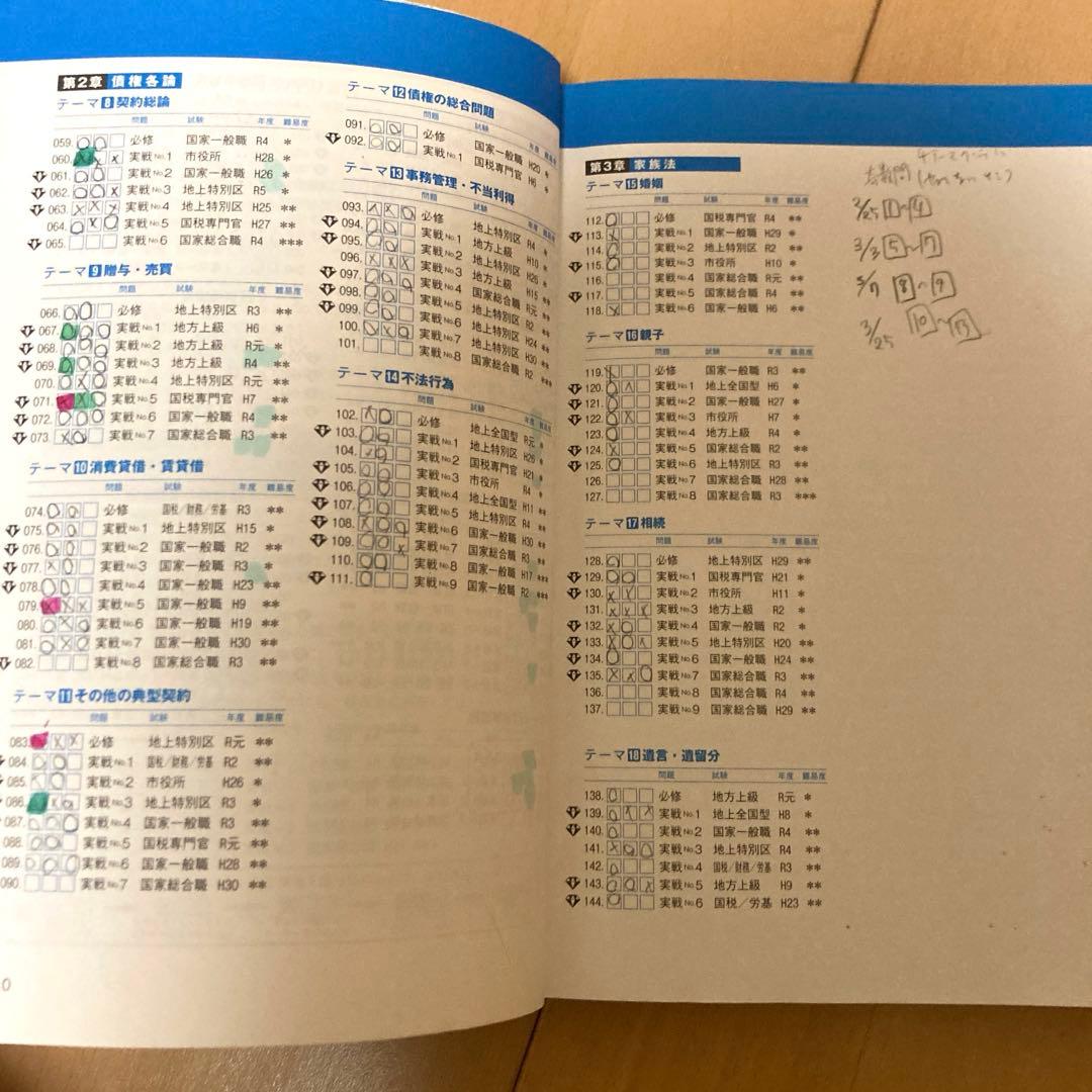 公務員試験新スーパー過去問ゼミ7 セット 地方上級/国家総合職・一般職・専門職