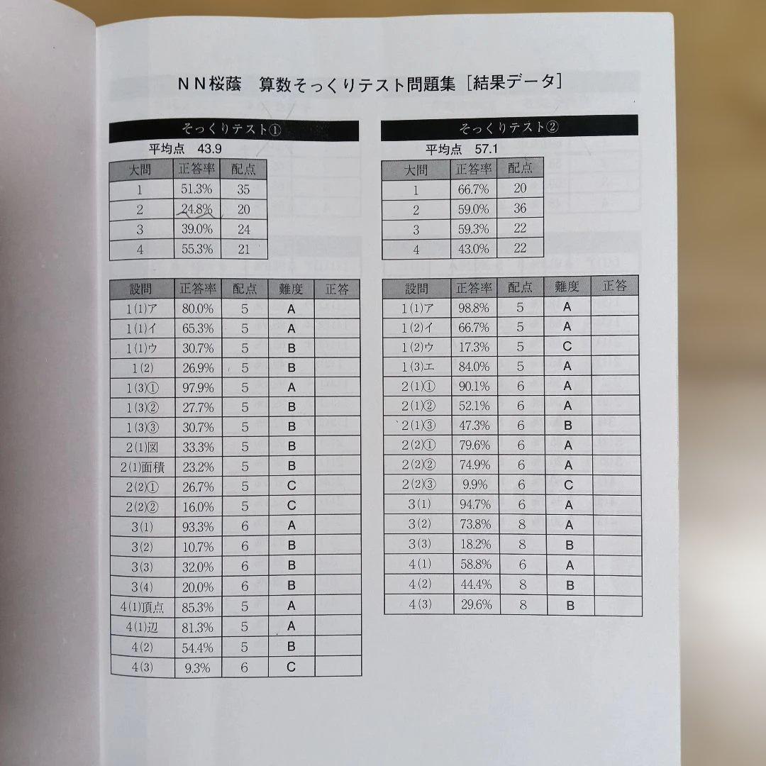 NN桜蔭　算数そっくりテスト問題集