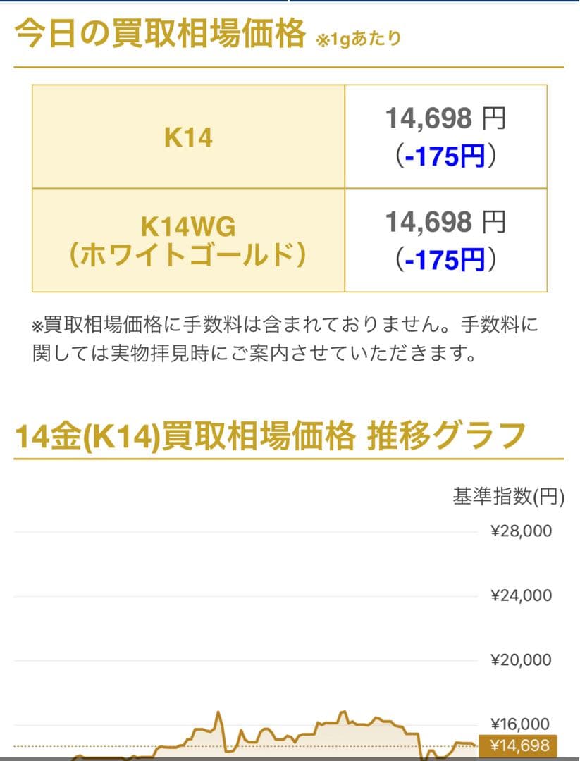 n*e様 BELIEVER JEWELRY k14 ボックスチェーンネックレス