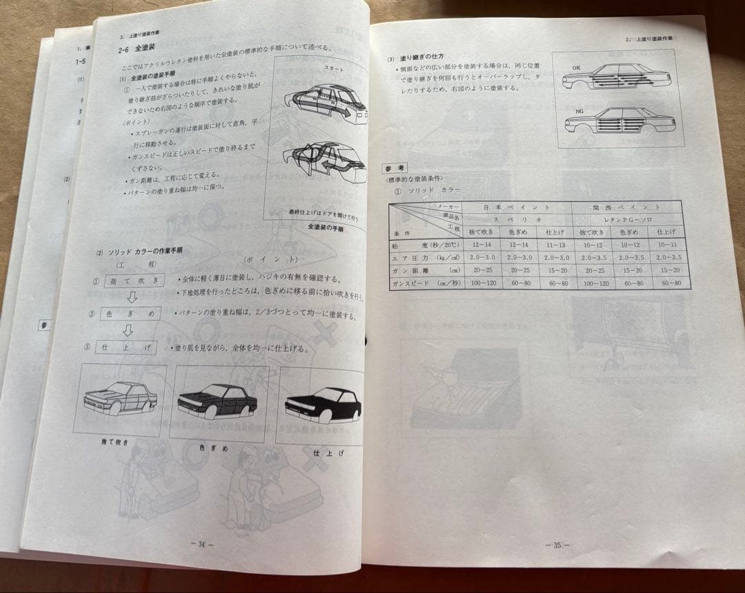 日産 塗装技術マニュアル テキスト