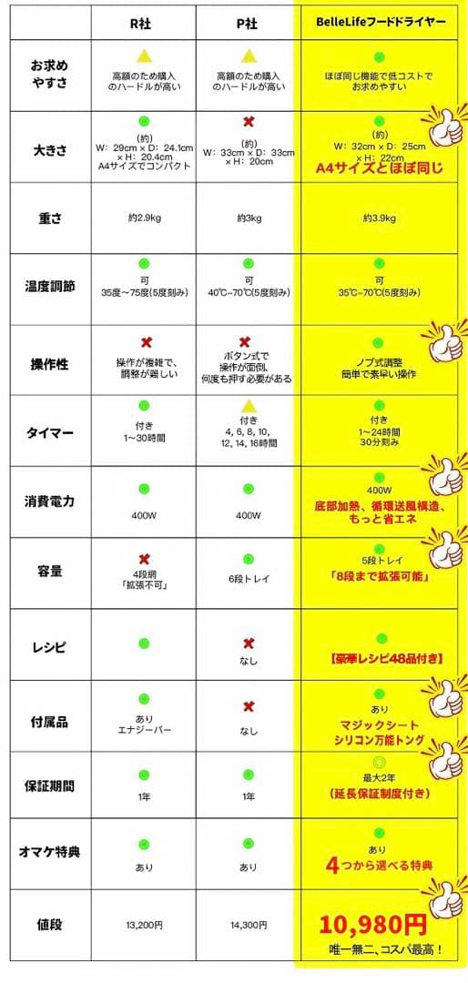 ぽんた　フードドライヤー