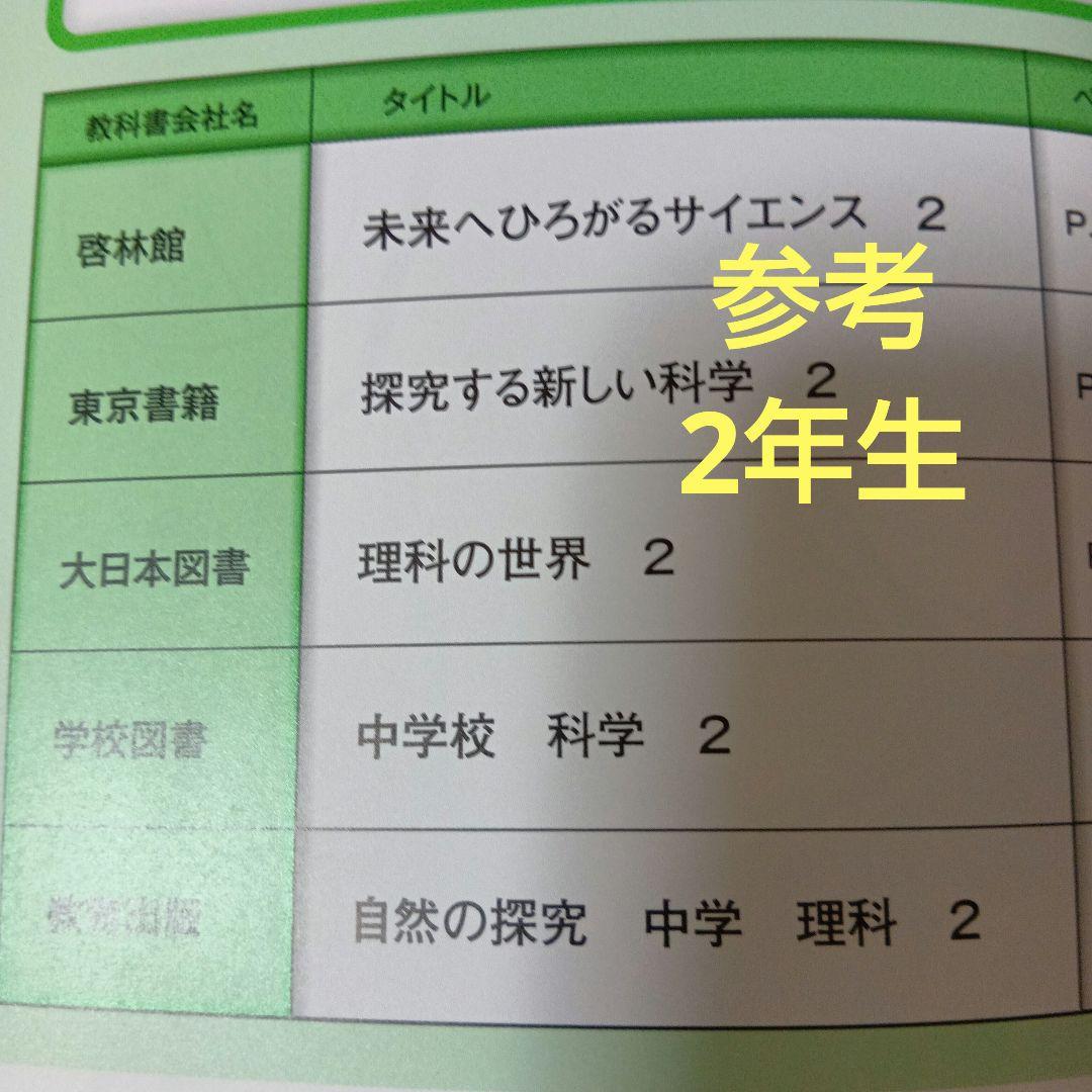 進研ゼミ　中学講座　中学3年生　4月〜3月