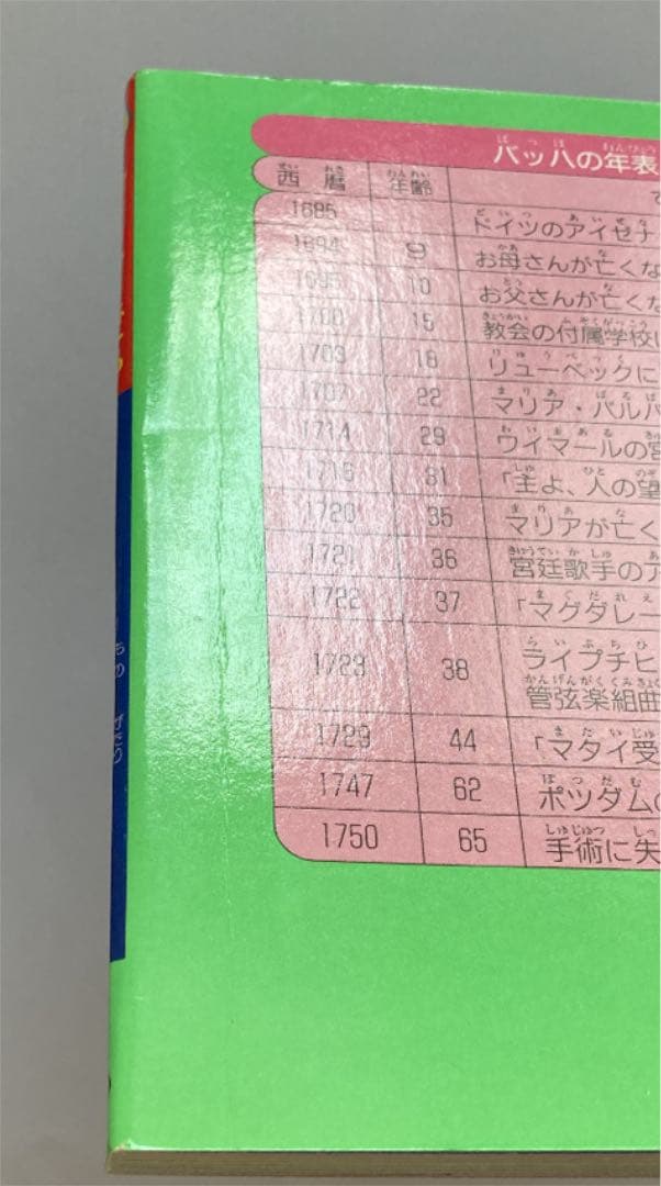 サンリオ　バッハ物語