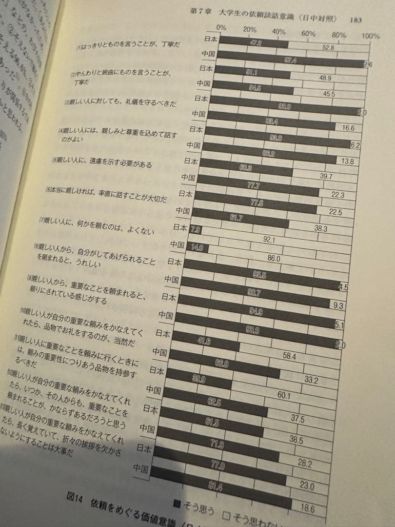 【新品送料込み】研究叢書544 日韓中対照 依頼談話の発想と表現