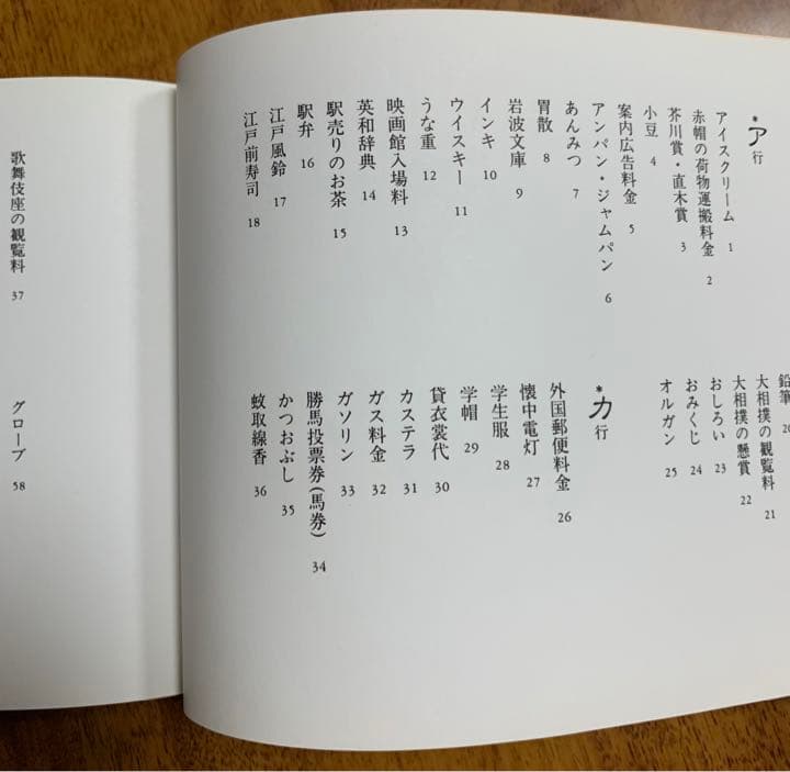 値段史年表 明治大正昭和 週刊朝日編 昭和63年6月30日初版
