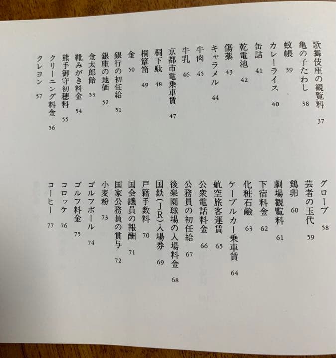 値段史年表 明治大正昭和 週刊朝日編 昭和63年6月30日初版