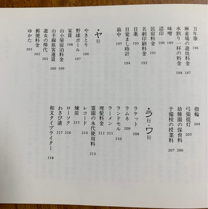 値段史年表 明治大正昭和 週刊朝日編 昭和63年6月30日初版