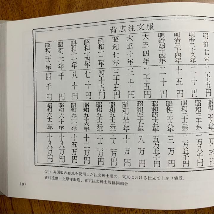 値段史年表 明治大正昭和 週刊朝日編 昭和63年6月30日初版