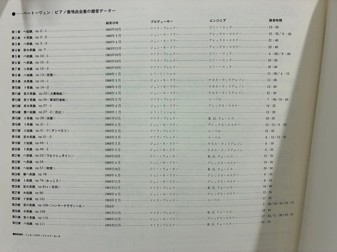 バックハウス　ベートーヴェンピアノソナタ全集　LP10枚組