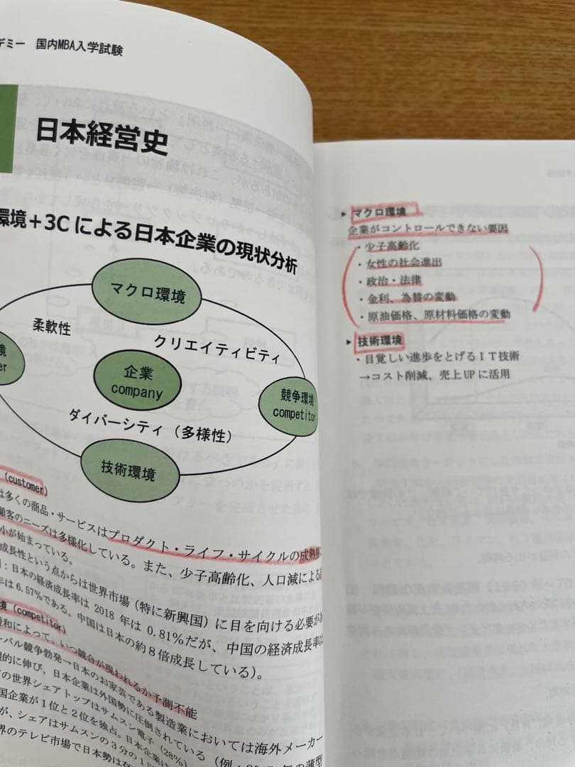 アガルートアカデミー　国内MBA対策　2023