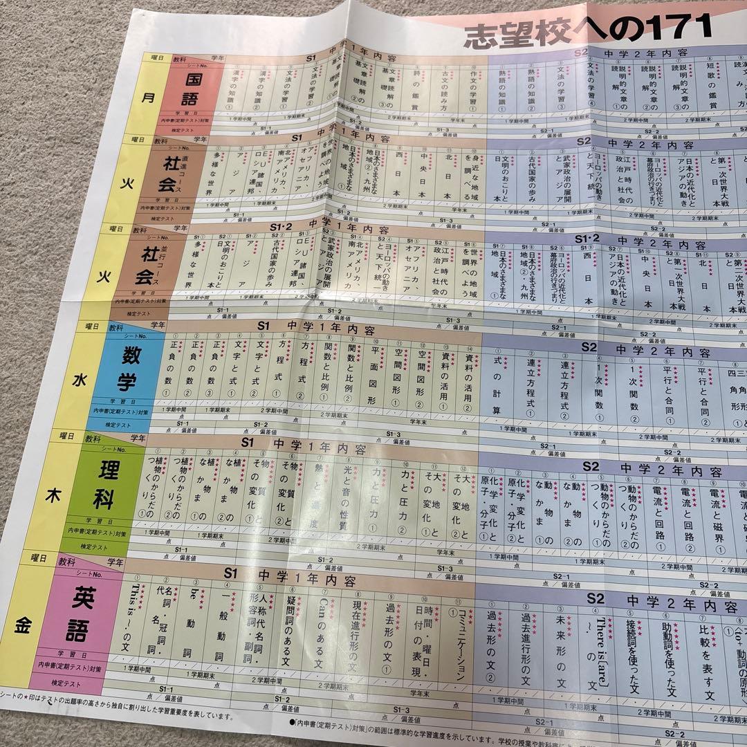 ファーストマニュアル a エース