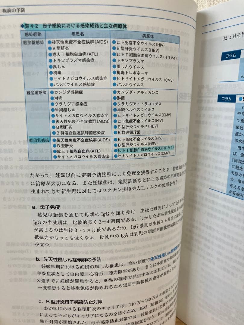 熊本大学 薬学部 教科書 4冊まとめ 単品等対応 書き込みあり 授業用 資格対策