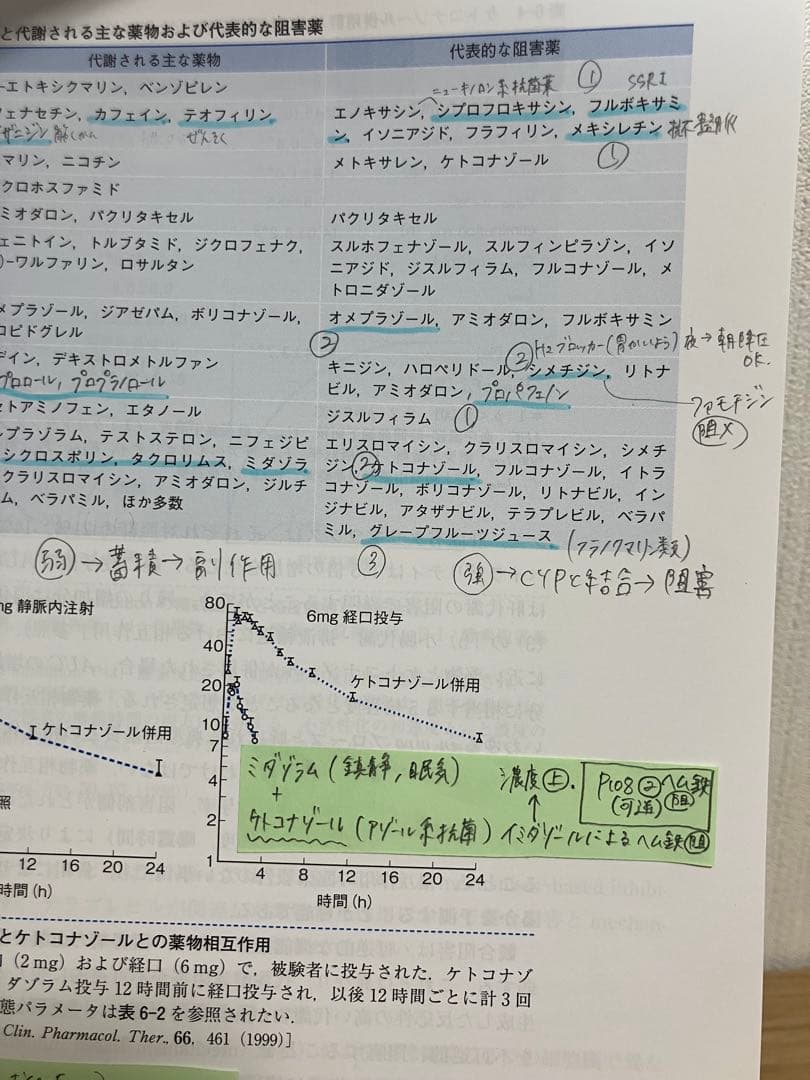 熊本大学 薬学部 教科書 4冊まとめ 単品等対応 書き込みあり 授業用 資格対策