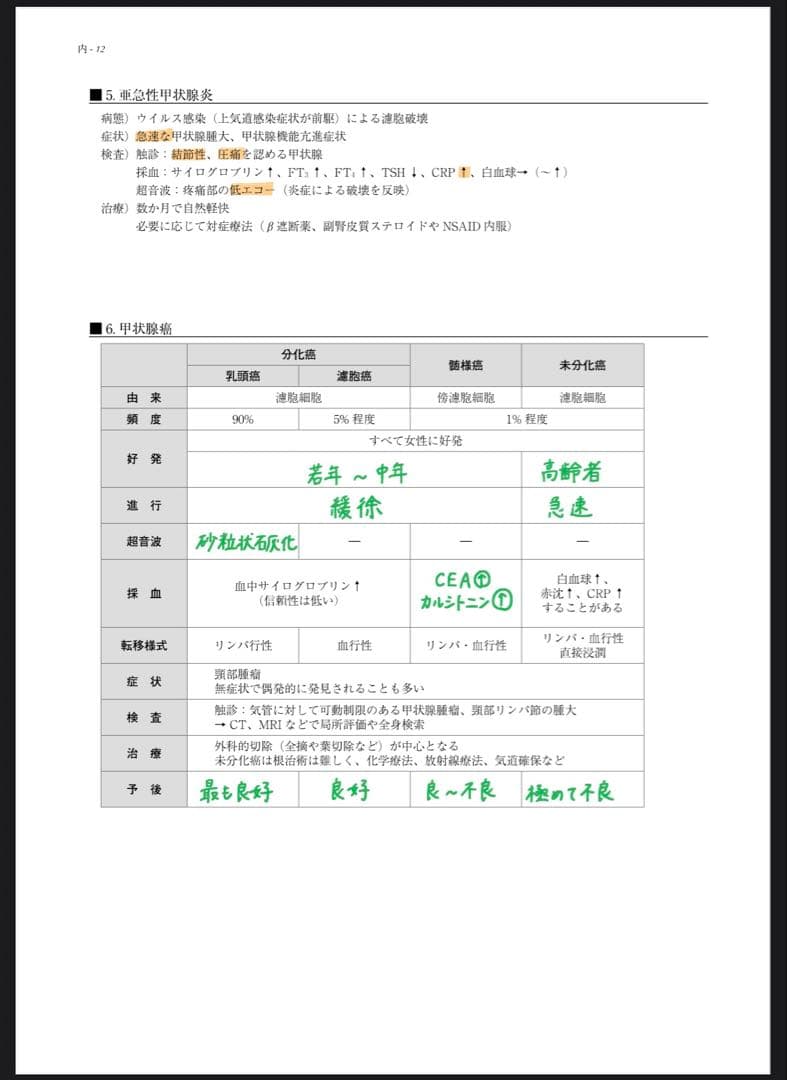 【値下げ可】MEC 基礎医学・臨床医学 テキスト(教師の書き込みPDF付き)