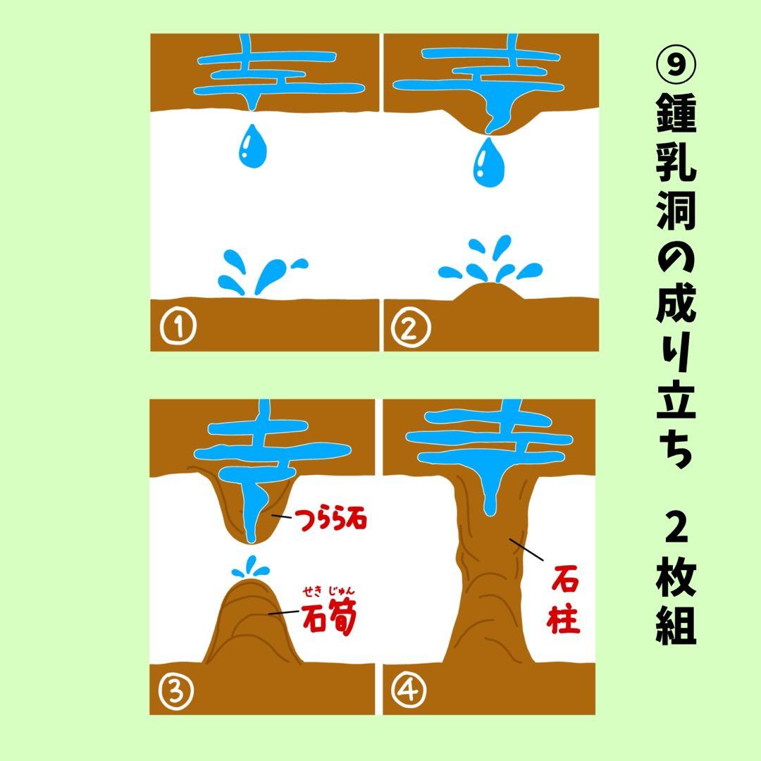 【バスガイド】イラスト資料⑬ 『福島方面 33枚』