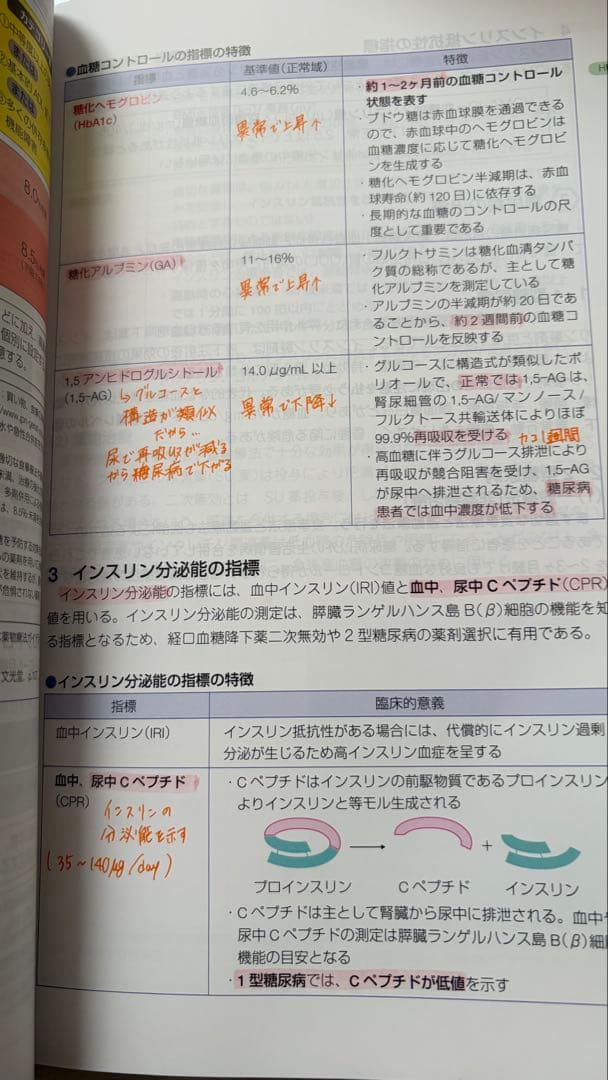 第110回薬剤師国家試験対策参考書 全7冊セット