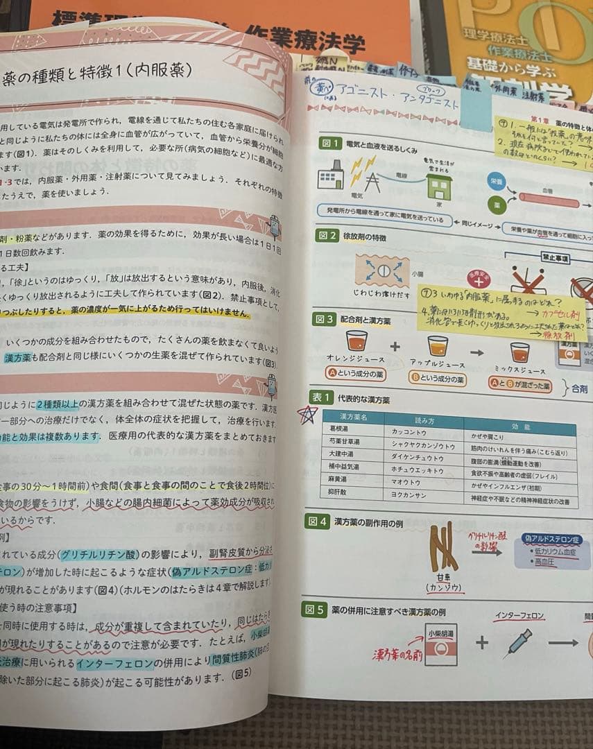 【処分品】PT・OT テキスト9冊まとめ売り