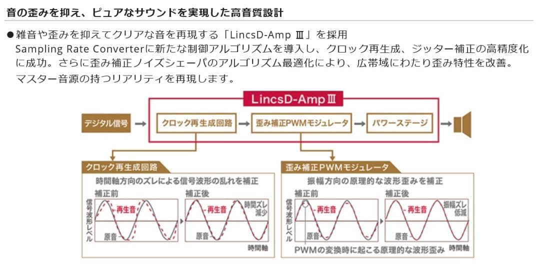 [z478] Panasonic コンパクトステレオシステム　SC-ALL5CD