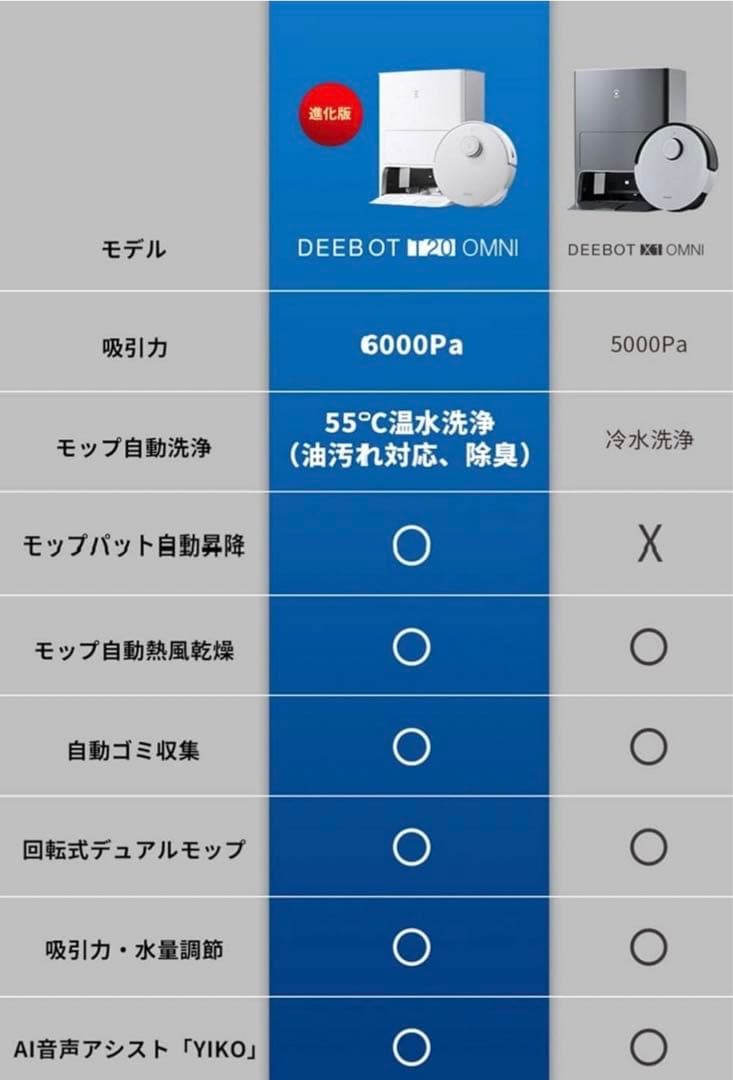 らん　ECOVACS DEEBOT T20 OMNI 新品未開封品