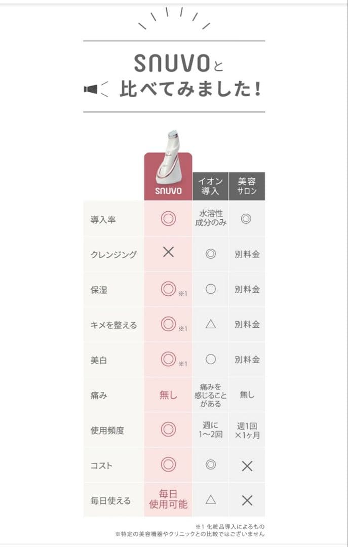 【美品】エレクトロポレーション専用美顔器 SNUVO