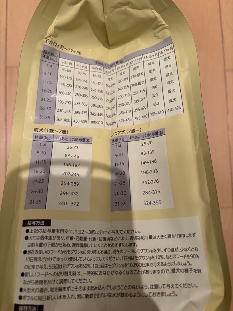 モグワン　ドッグフード　2袋