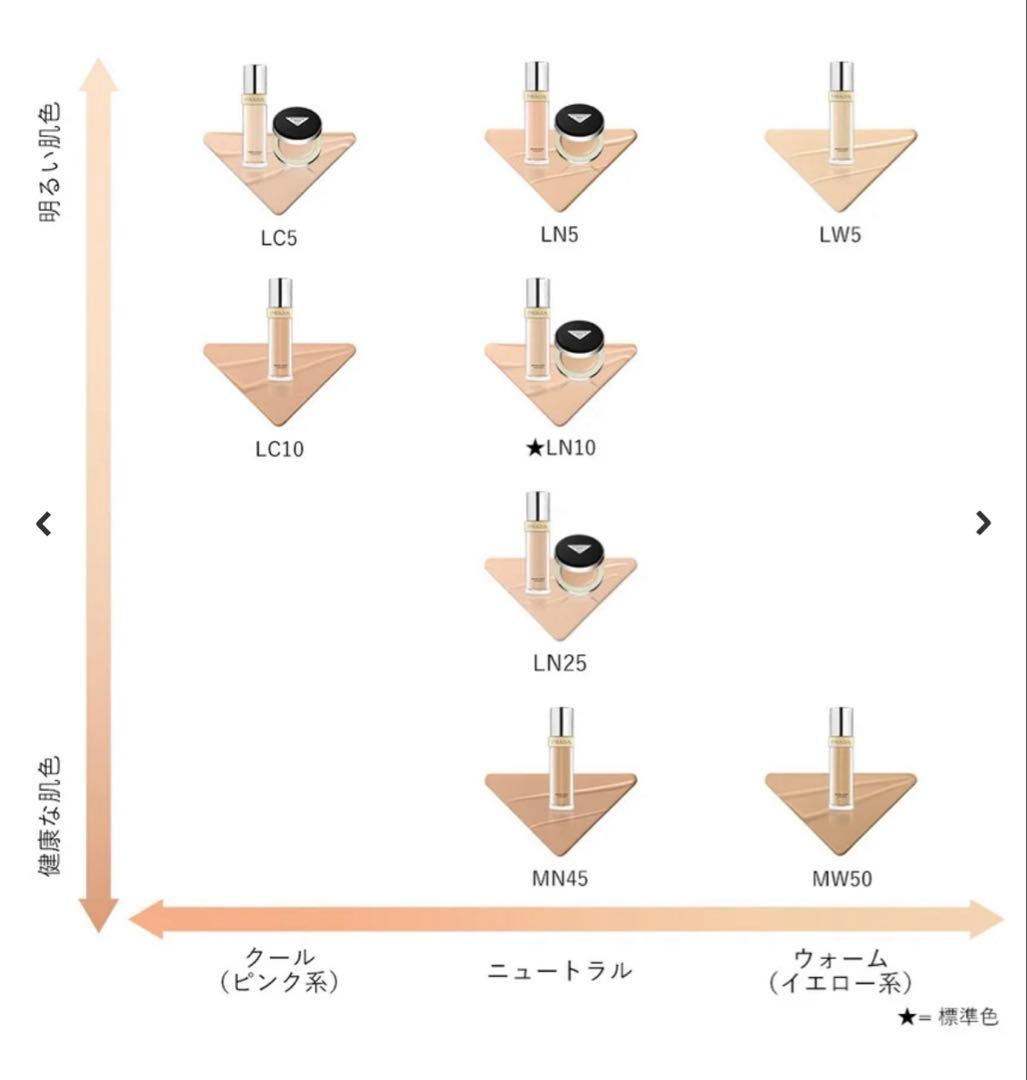 新品未使用　プラダ リヴィール メッシュ クッション ファンデーション　LC5