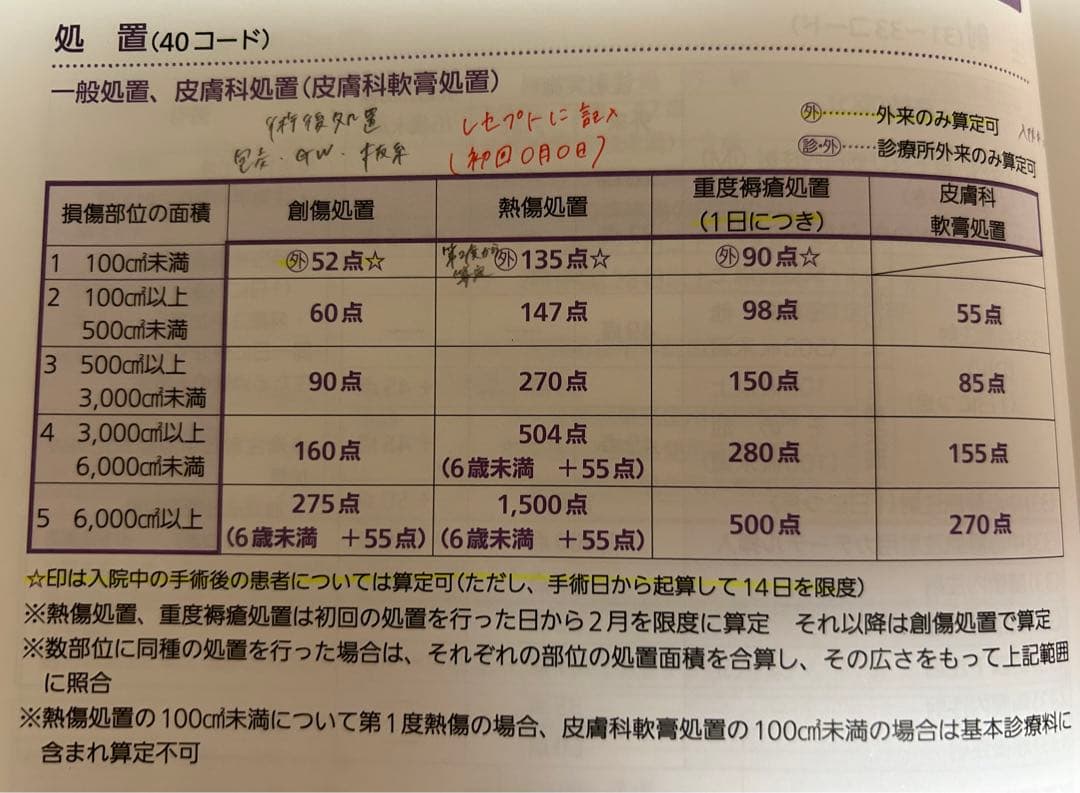 ニチイ学館　医療事務　テキスト