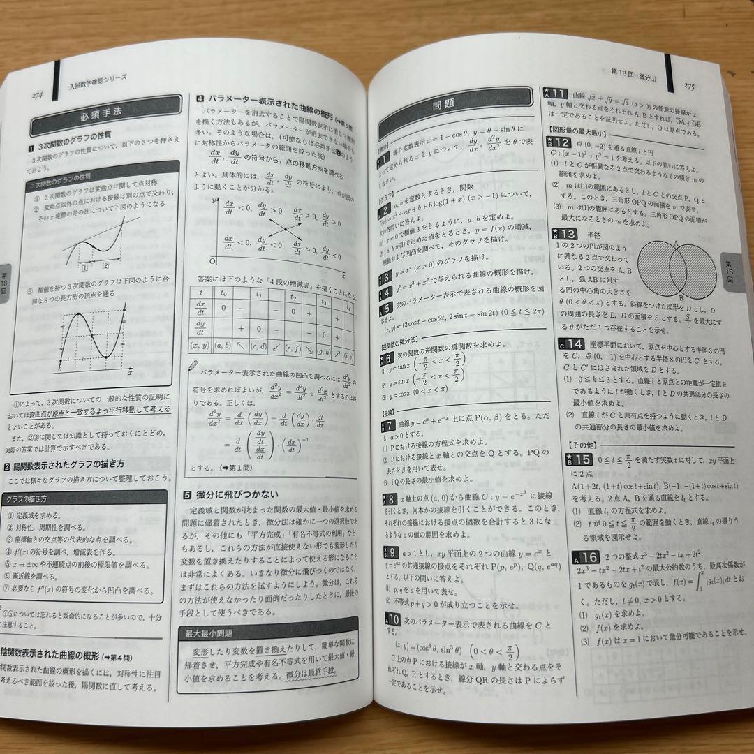 鉄緑会　入試数学確認シリーズ　（書き込みなし/未使用）