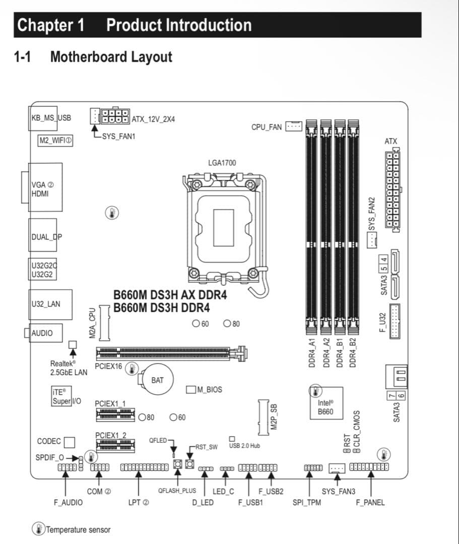 【動作確認済み 付属品完品】GIGABYTE B660M DS3H DDR4