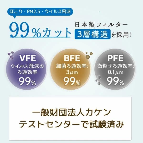 耳らくリラマスク 日本製 国産サージカルマスク 普通サイズ／50枚入り×６箱
