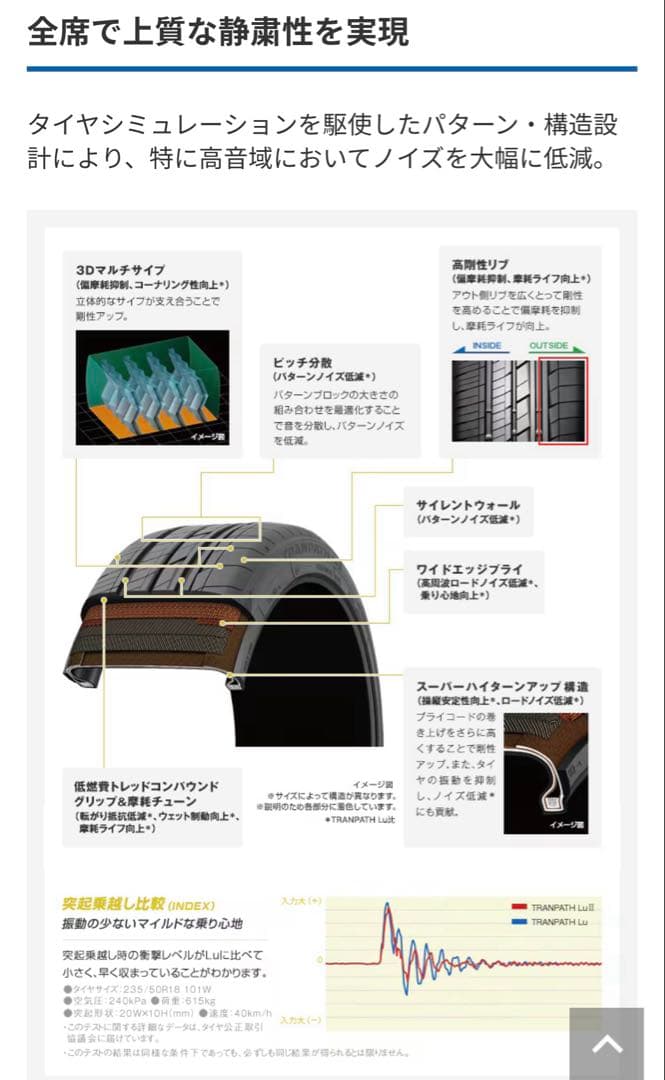 20インチ 245/40/20 タイヤ4本セット