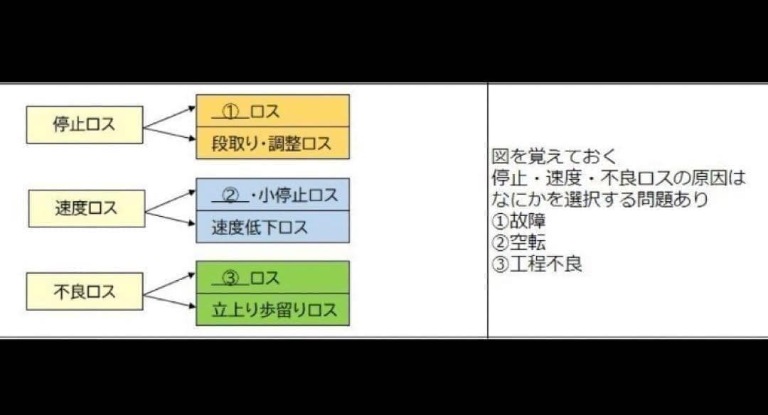 CPP-B調達公式テキスト　解説ノート　模試AB　問題集 全555問　フルセット