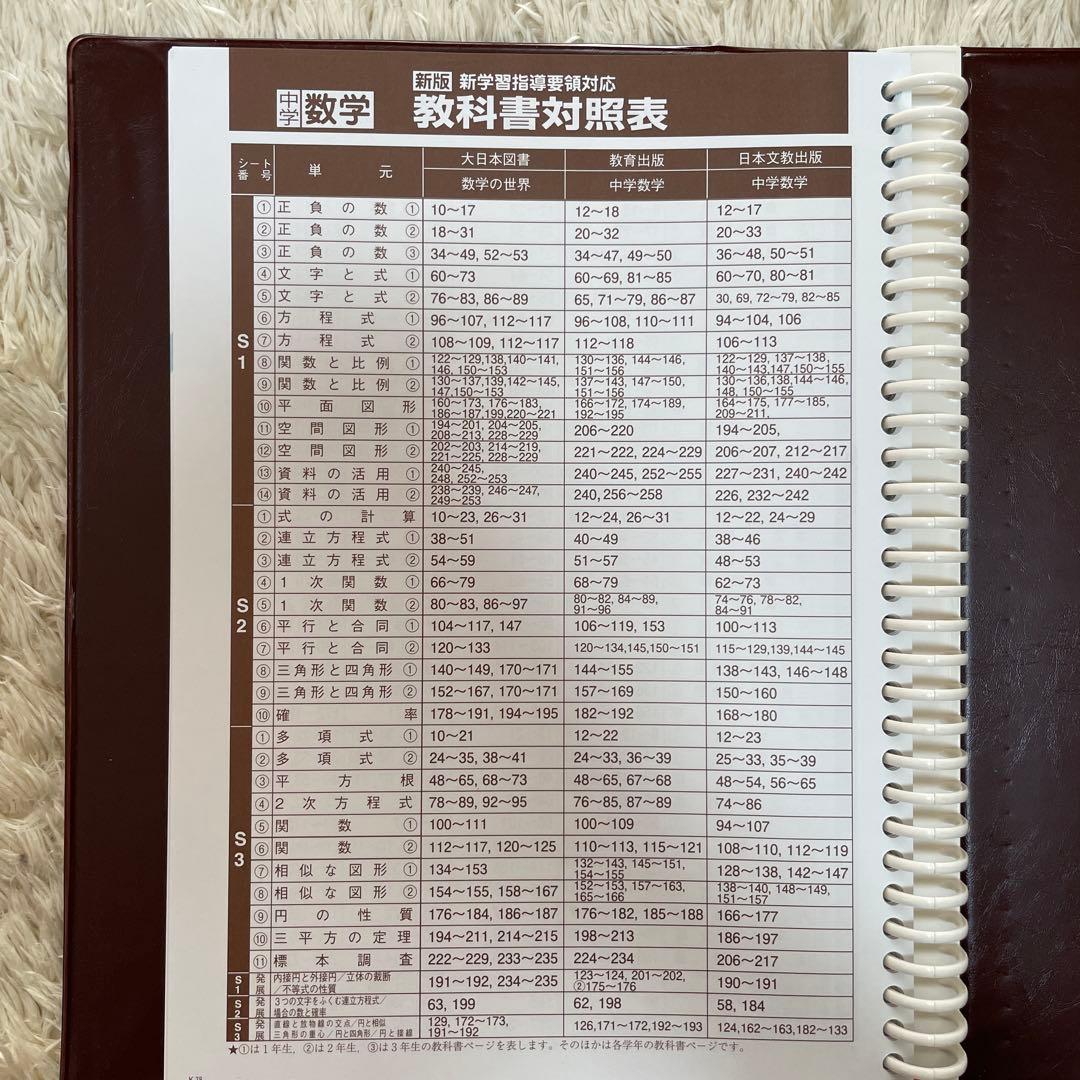 ⭐️3/10まで！中学校3年間分学習教材　5教科セット【書き込み無し】