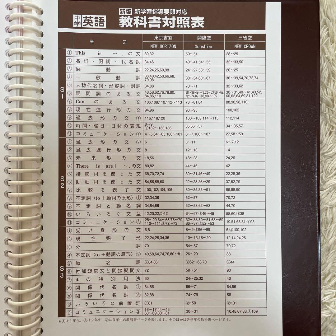 ⭐️3/10まで！中学校3年間分学習教材　5教科セット【書き込み無し】
