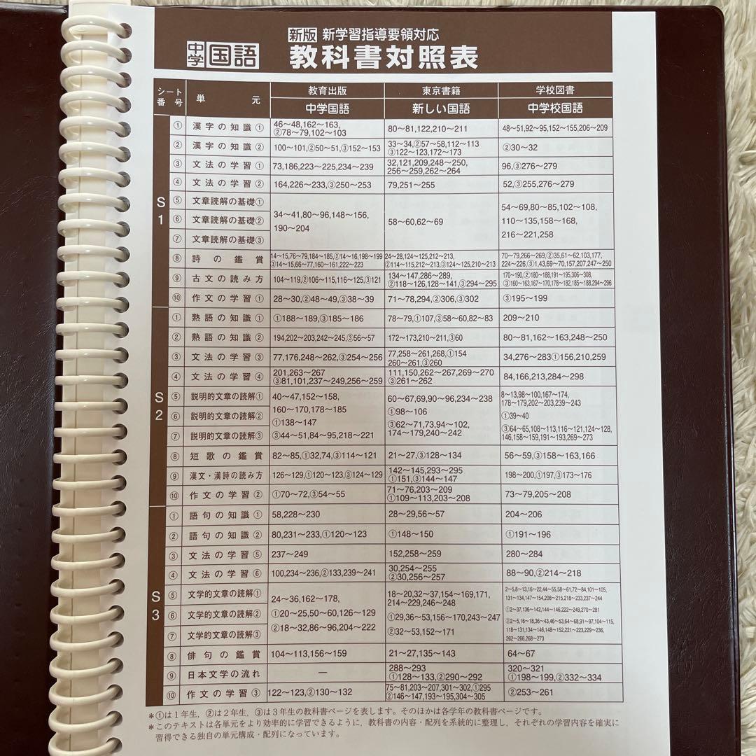 ⭐️3/10まで！中学校3年間分学習教材　5教科セット【書き込み無し】