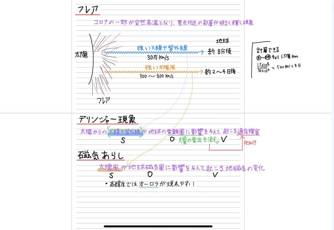 ベ*チ様 代ゼミ　オールラウンド地学 ・共通テスト地学 第1巻・第2巻