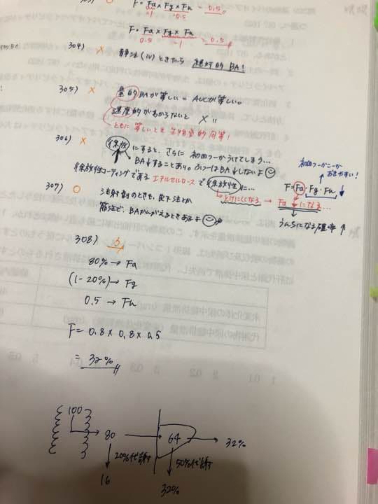白本 薬剤師国家試験 105回