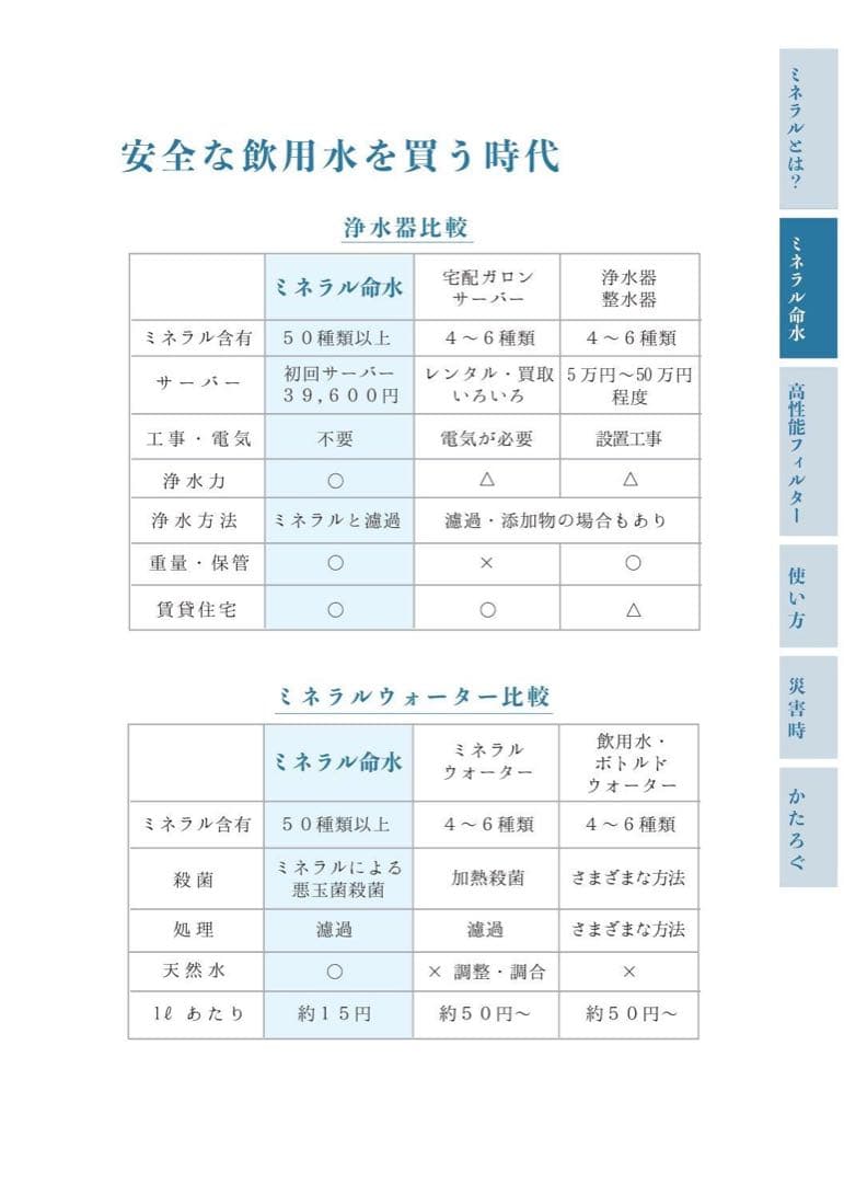 ミネラルウォーターサーバー初回セット　販売実績25年ミネラル原液　ポタポタ同様
