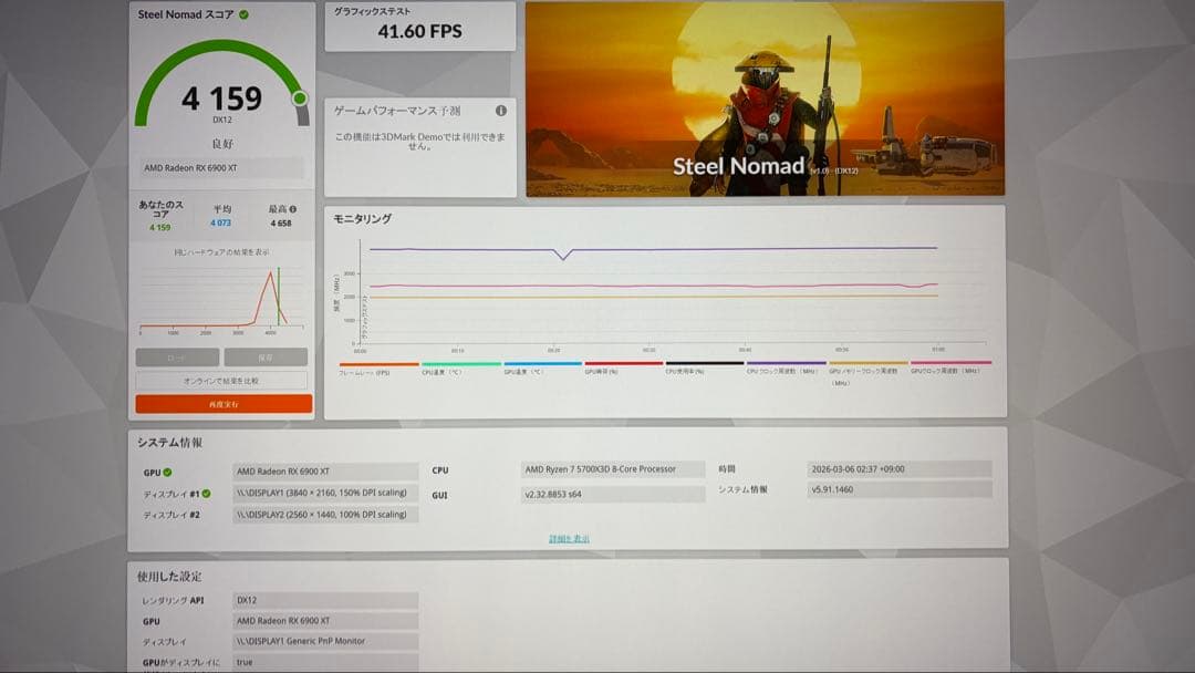 イ*チ様 動作済み MSIRadeon RX6900XT GAMING X TR