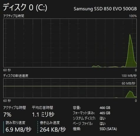 SONY VAIO Tap20 SSD500GB Win11 office付