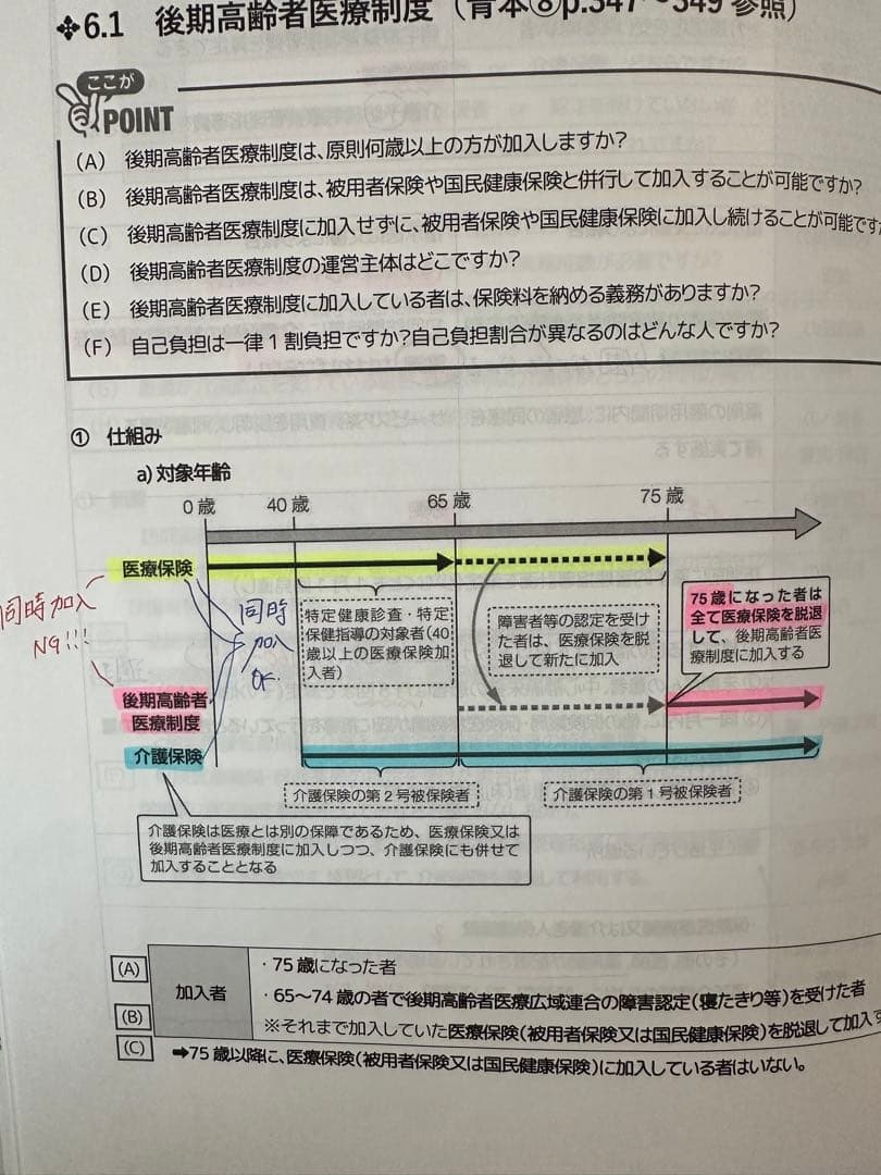 薬ゼミ　半年テキスト