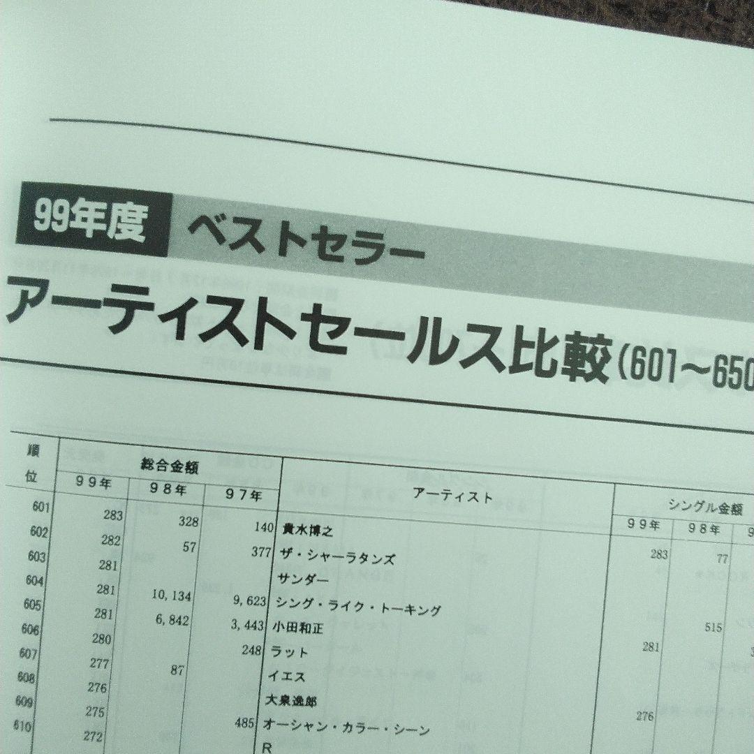 オリコン年鑑2000年　ORICON　90年代　1999年