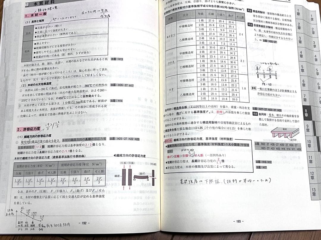 令和３年度版　一級建築士テキスト問題集