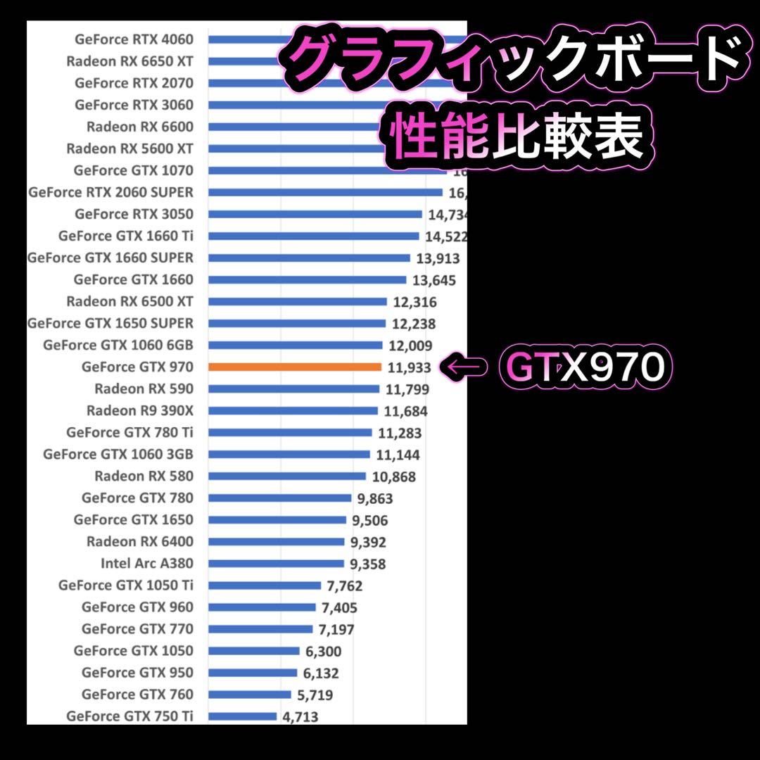 ゲーミングPC フルセット i7-4790k GTX970
