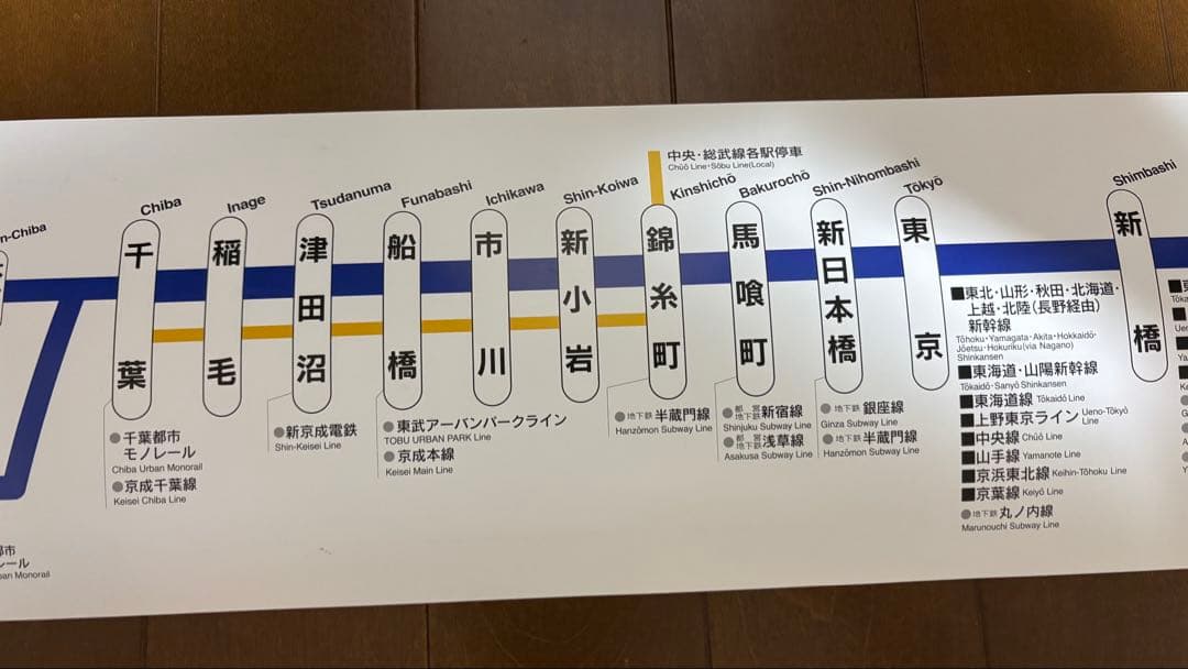 JR東日本横須賀線・総武線快速　停車駅案内　車内路線図　E217系
