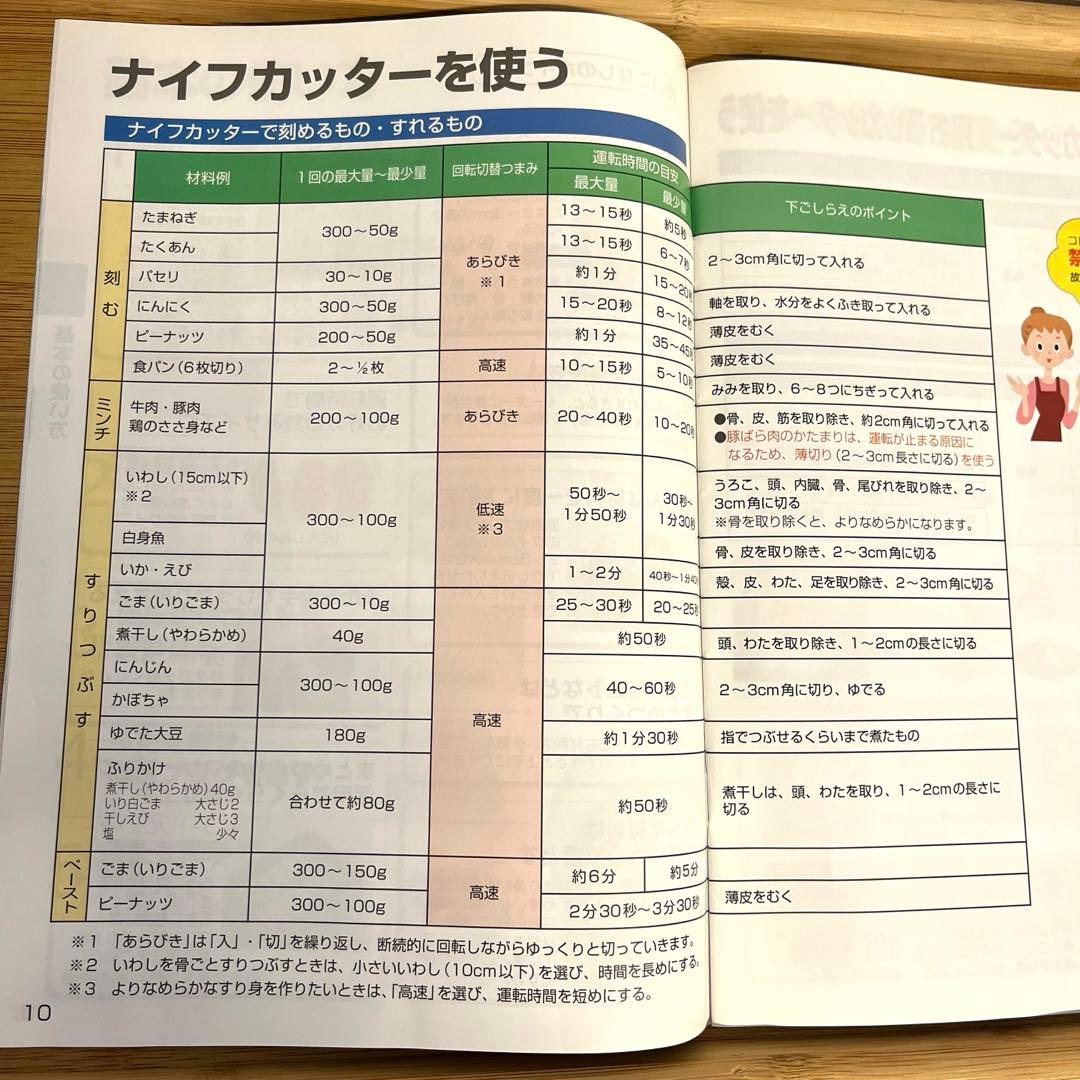 Panasonicフードプロセッサー　ハイエンド　MK-K81-W